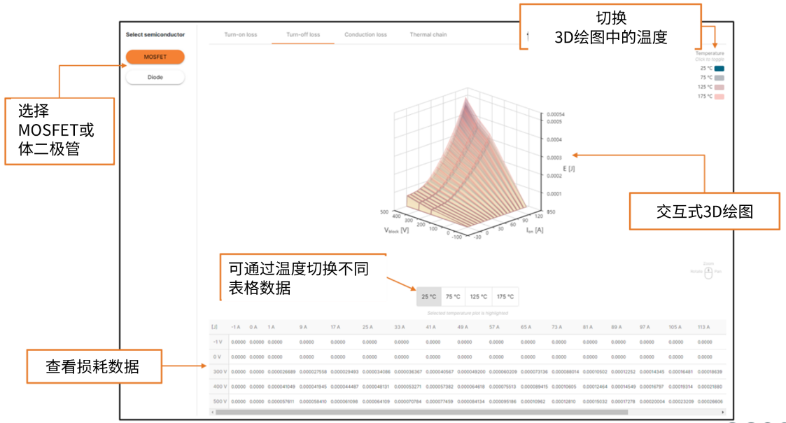 演进中的电力电子设计：安森美先进仿真工具