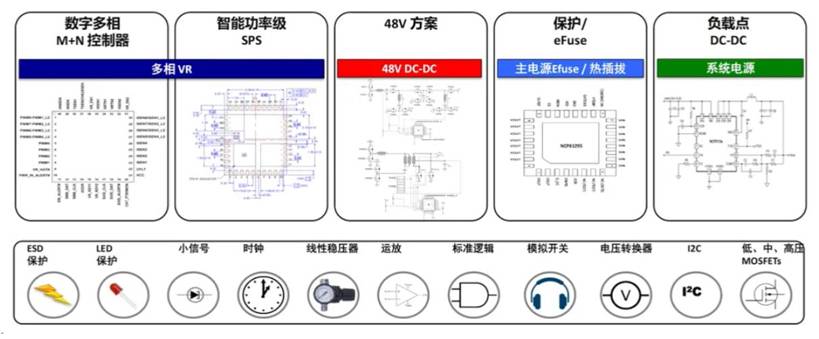 服务器电源需求激增，高效能与高可靠性如何双重突破？