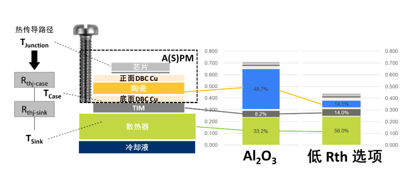 电动压缩机设计-ASPM模块篇