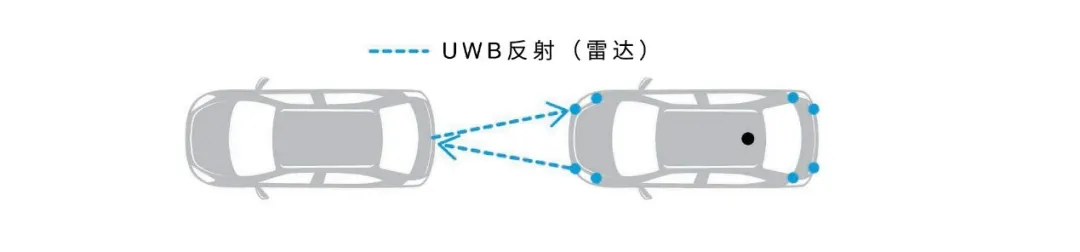 UWBȫ뻥ʻ¼Ԫ