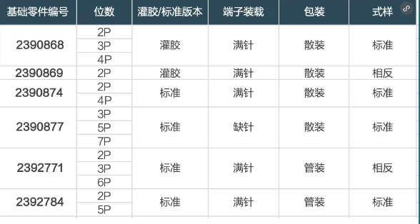 TE Connectivity推出新一代RAST 5.0高保持力连接器