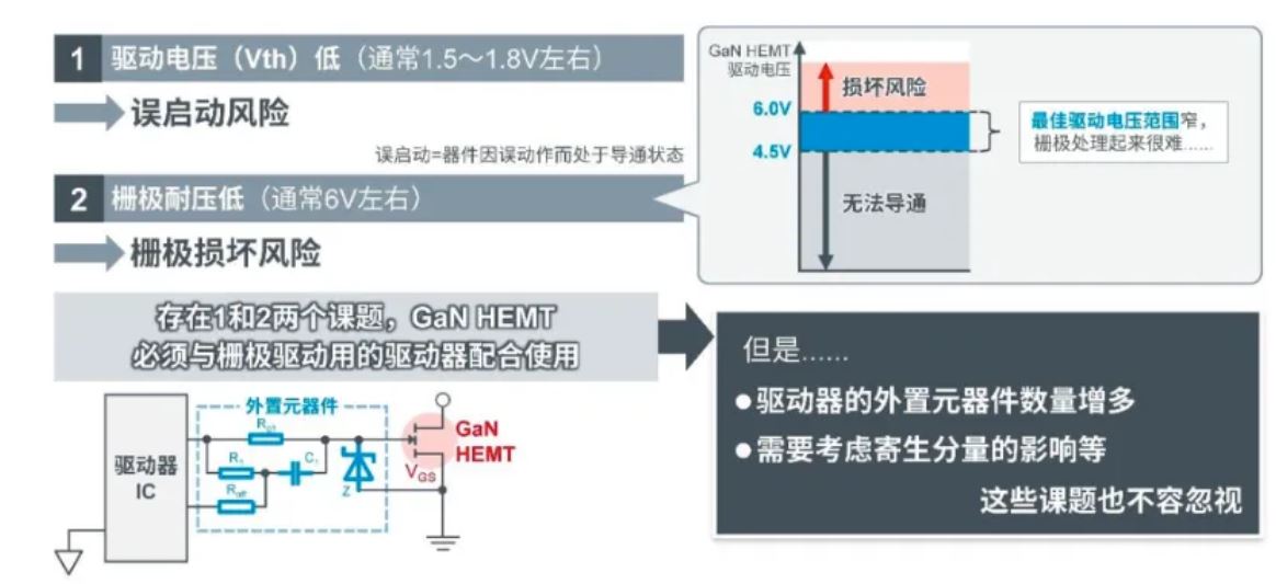 如何在设计中轻松搭载GaN器件?答案内详~~ 如何在设计中轻松搭载GaN器件?答案内详~~