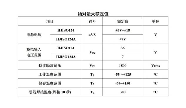 航晶微电子推出HJISO124/HJISO124A隔离运算放大器