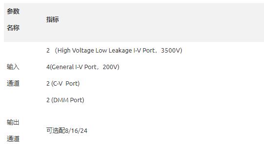 联讯仪器高压低漏电开关矩阵RM1013-HV，满足功率半导体参数测试应用！