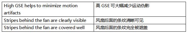 超越毫秒级响应！全局快门图像传感器如何驱动视觉系统效能跃升