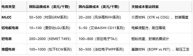 电容选型避坑手册：参数、成本与场景化适配逻辑