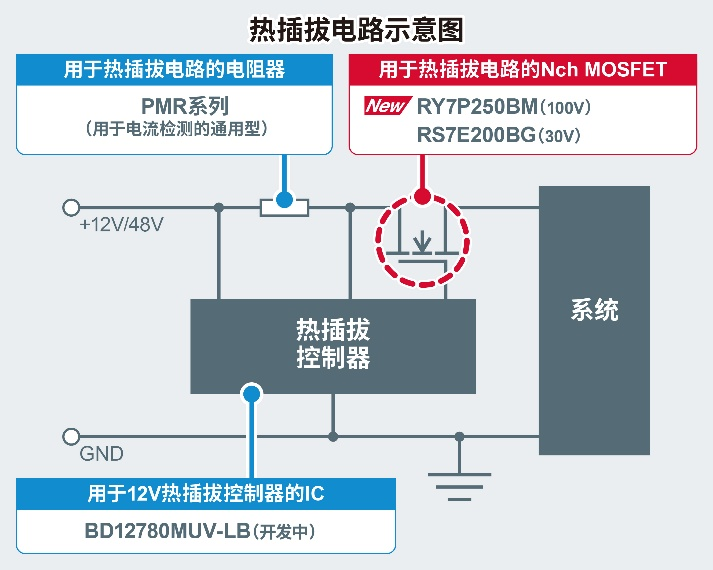 18%能效跃升！ROHM首款100V MOSFET破解AI服务器电源瓶颈