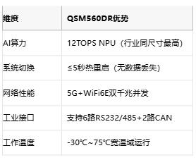 硬件级双系统！移远通信推出QSM560DR全功能ARM主板