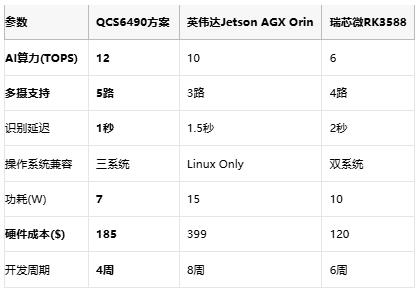 12TOPS破局安防！大联大诠鼎发布AI电子围栏方案