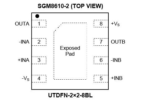 8.5MHz对决1MHz！国产运放挑战ADI老将，医疗电子谁主沉浮？