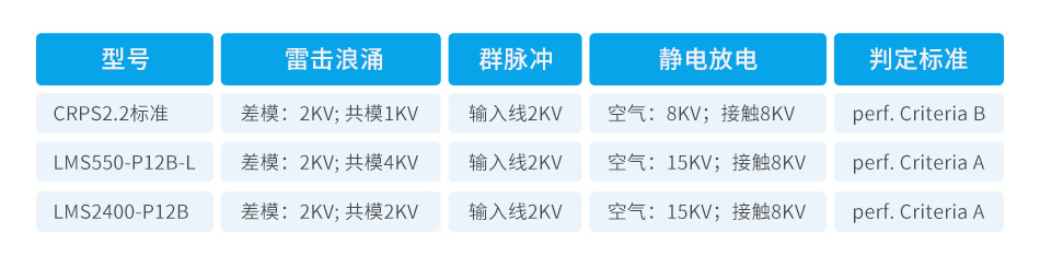 国产服务器电源新选择：金升阳LMS系列实现高效能与智能冗余的完美结合