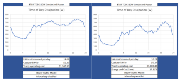 深入解析O-RAN验证：确保开放网络性能与安全的最佳实践