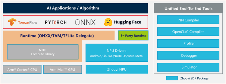 专为大模型而生：安谋科技发布"周易"X3 NPU，重塑端侧AI计算格局