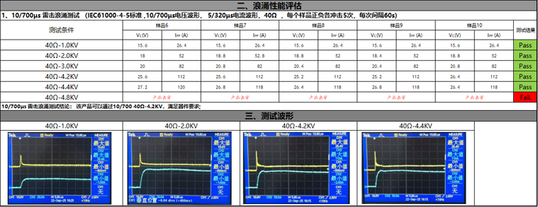 800A巨浪冲不垮！萨瑞微这款保护器件让千兆网口“既安全又流畅”