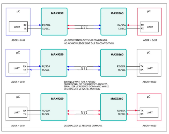 如何利用双MCU发挥GMSL在车载系统中的全部潜能？