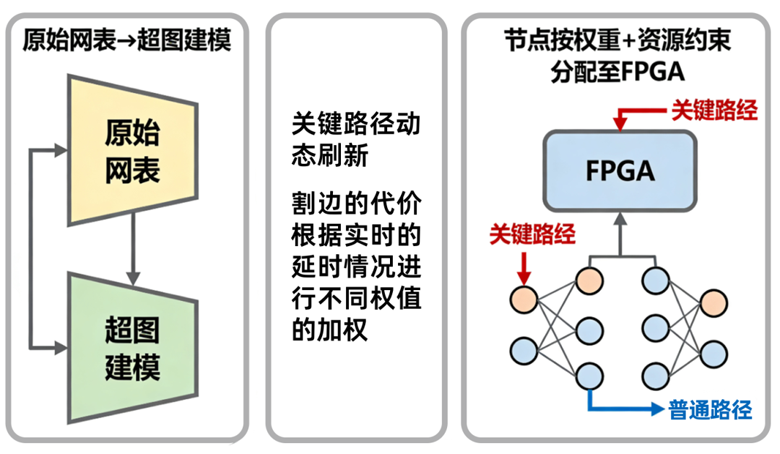 破解超大规模芯片验证的分割技术：从算法到实践的全景解析