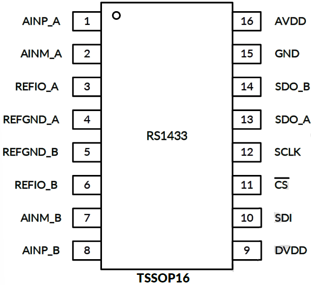 国产ADC突围！润石科技发布同步采样ADC RS1433，兼容替代不再难
