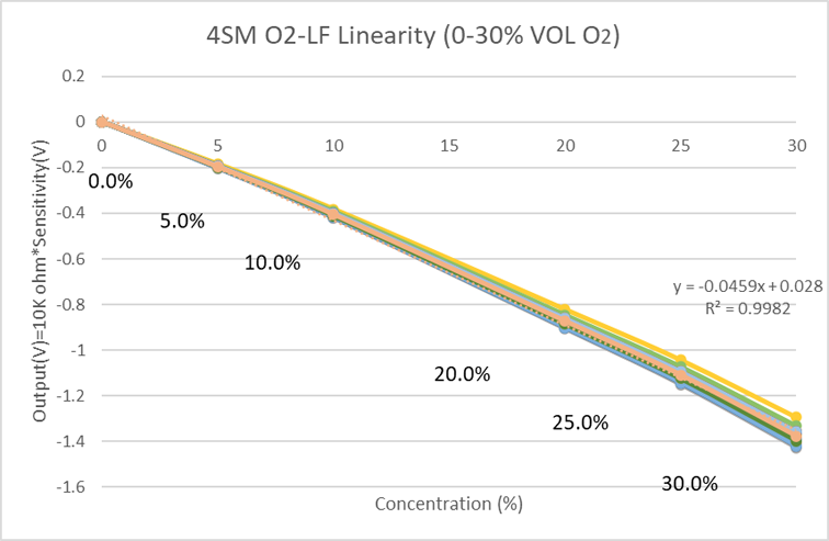 精度跃升！盛密科技推出半导体制造氧气泄漏专项解决方案