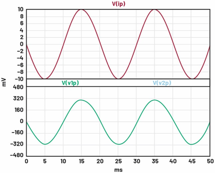 一文读懂基于ADI方案的2型充电桩IC-CPD开发指南 一文读懂基于ADI方案的2型充电桩IC-CPD开发指南