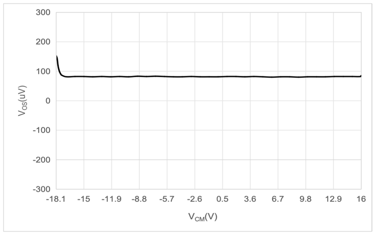 力芯微推出ET85902运放兼顾能效与3MHz带宽，简化高压电路设计