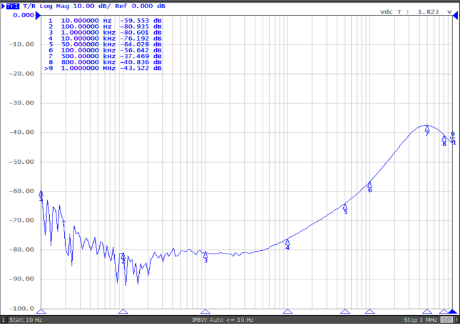 噪声低至45µVrms！力芯微ET539XX LDO，让电源设计化繁为简