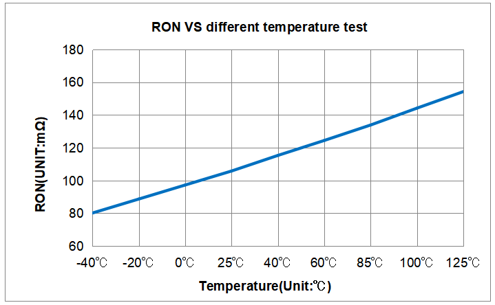 防反接神器问世！力芯微推出ET9930Y以-20V耐压构筑输入安全防线