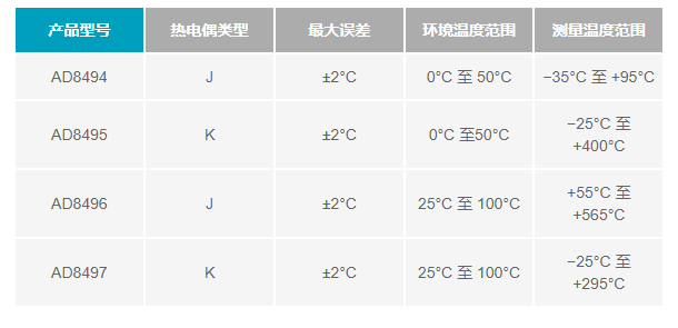 ADI热电偶测量方案 让测量更精准和灵活