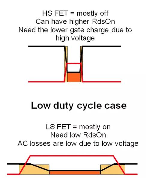 如何选择电源系统开关控制器的 MOSFET？