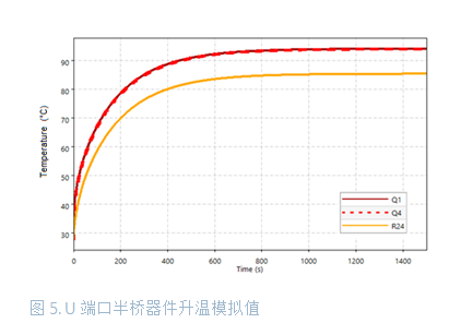 大功率电池供电设备逆变器板如何助力热优化