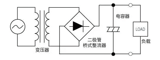 【干货】带你解锁AC／DC、DC／DC转换器