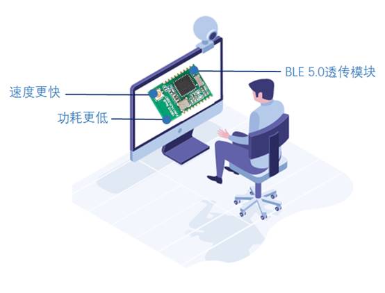 如何选择最适合你的物联网无线通信技术？