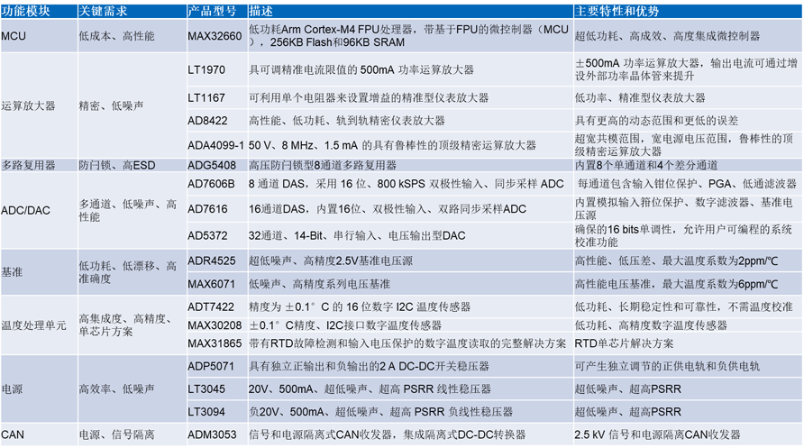 ADI太阳能模拟器方案 