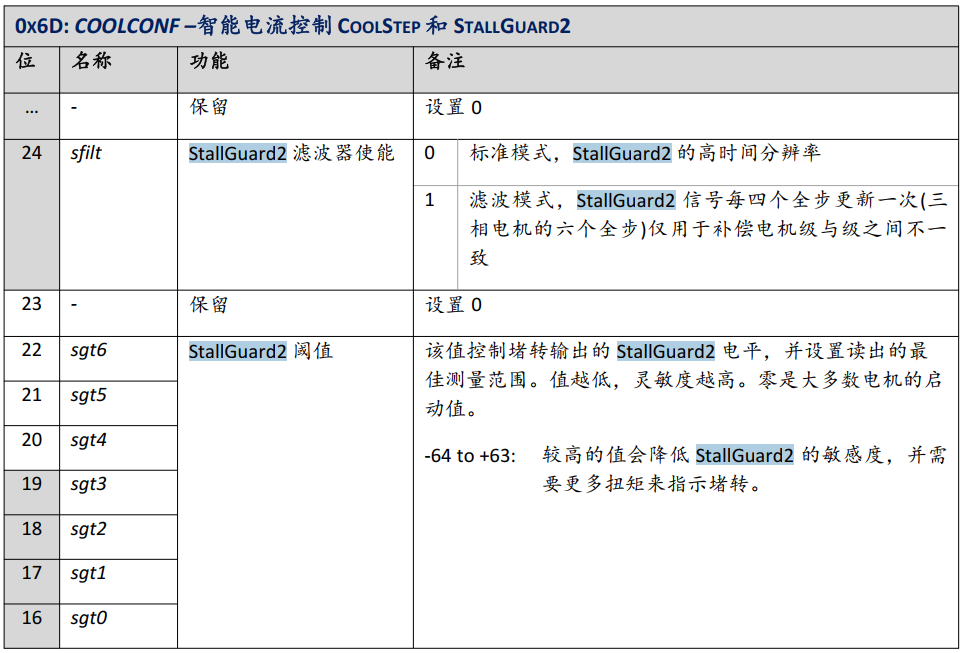 TMC5160 StallGuard2ʵս