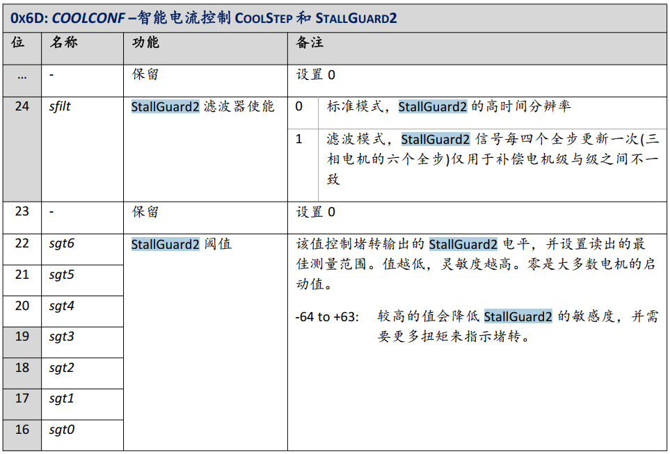 基于TMC5160 StallGuard2实战案例分享