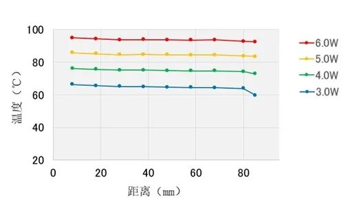 村田制作所与安永共同开发使用新材料的吸液芯用于电子设备散热部件“热导板”