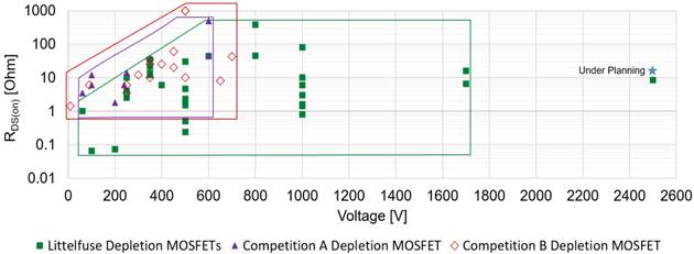 耗尽型功率MOSFET：被忽略的MOS产品