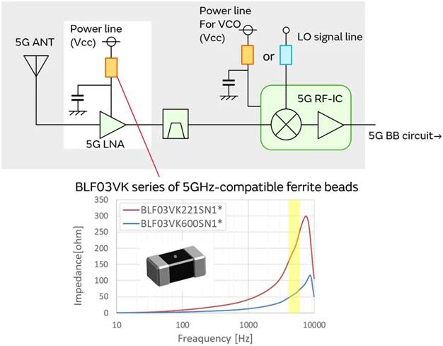 5GͨŻУWiFi粨ţ֢ҩǹؼ