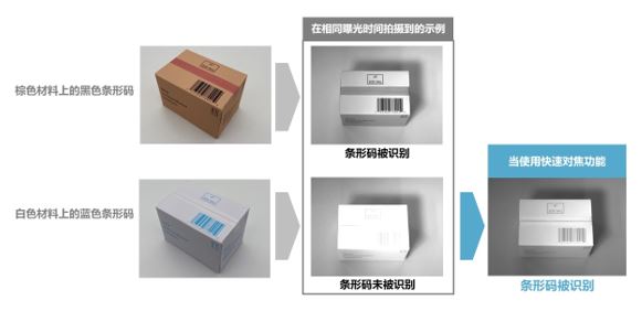 索尼发布堆叠式工业图像传感器,分辨率实现业界突破 索尼发布堆叠式工业图像传感器,分辨率实现业界突破