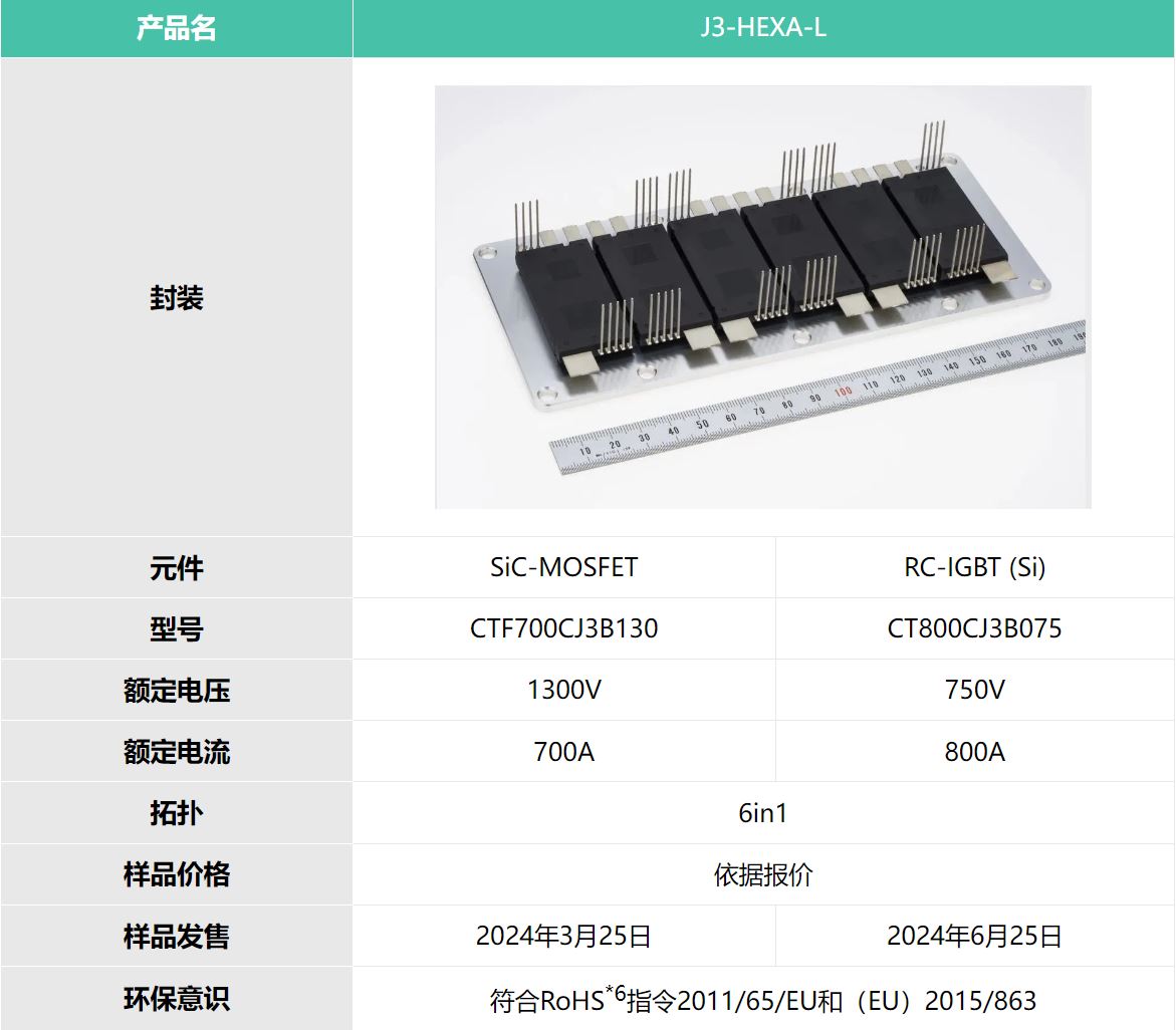 三菱电机发布J3系列SiC和Si功率模块样品