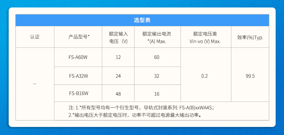 金升阳推出防倒灌模块——FS-A(B)xxW系列