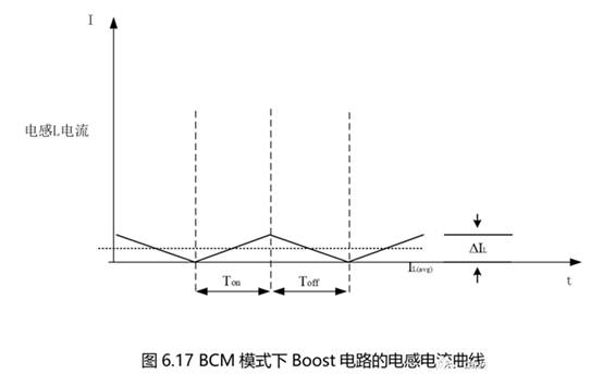 Boost电路的CCM模式与DCM模式