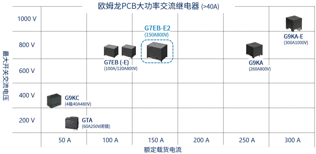 http://www.cntronics.com/