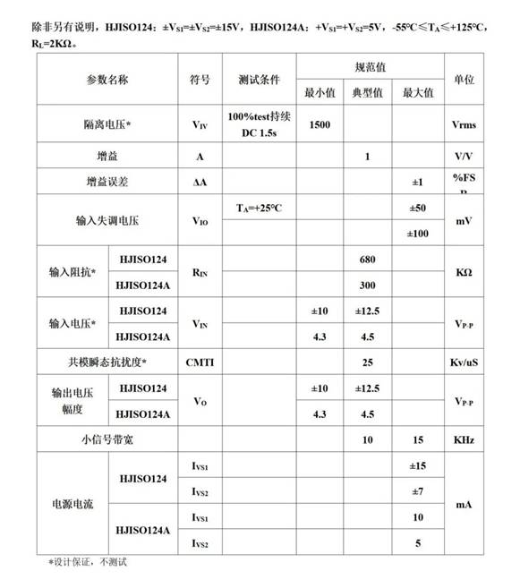 航晶微电子推出HJISO124/HJISO124A隔离运算放大器