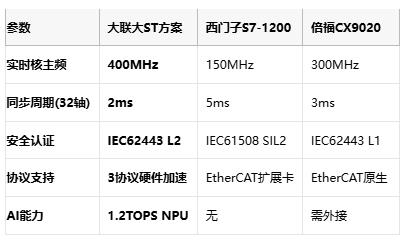 国产替代加速：大联大友尚工业级安全PLC方案赋能千亿自动化市场