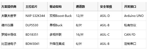 像素级灯光控制！大联大世平推出矩阵大灯方案，刷新夜间安全标准