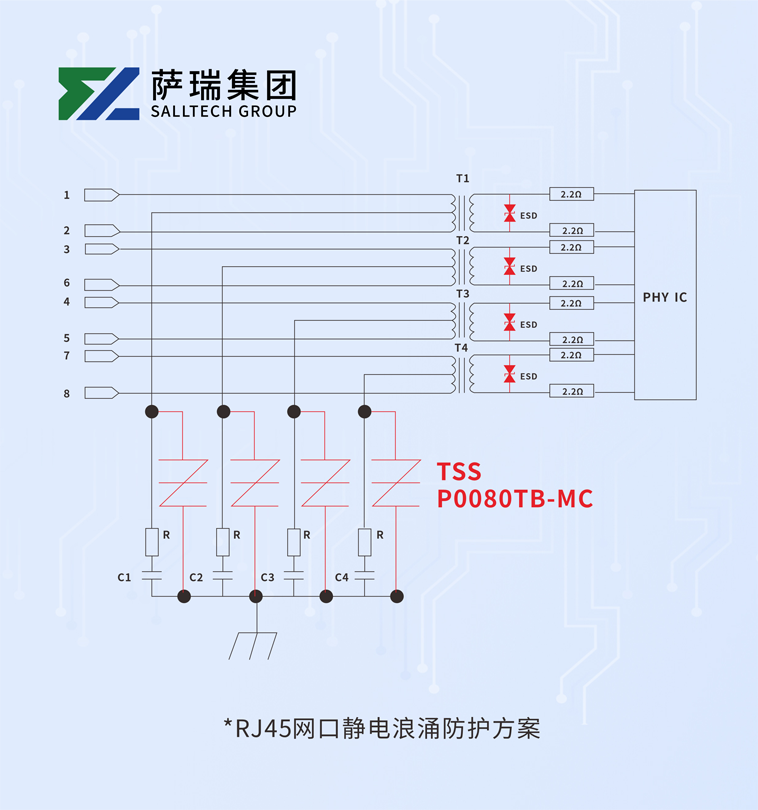 800A巨浪冲不垮！萨瑞微这款保护器件让千兆网口“既安全又流畅”