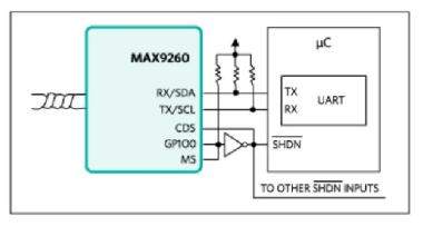如何利用双MCU发挥GMSL在车载系统中的全部潜能？