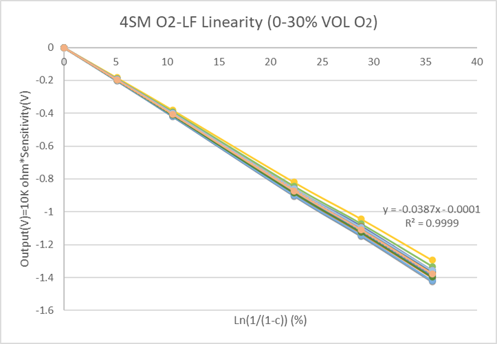 精度跃升！盛密科技推出半导体制造氧气泄漏专项解决方案