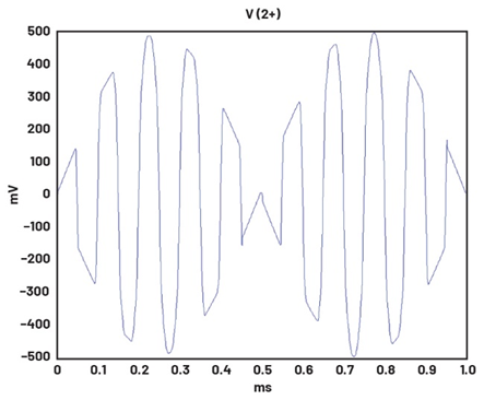 学子专区—ADALM2000实验指南：二极管环形调制器的设计