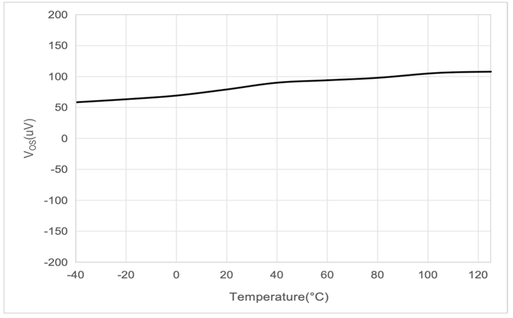 力芯微推出ET85902运放兼顾能效与3MHz带宽，简化高压电路设计
